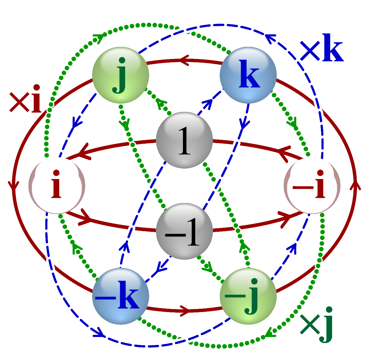 quaternion jumpscare